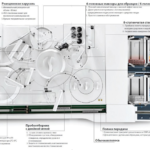 Биохимический анализатор Mindray BS-2000M | Запатентованная система загрузки SDM